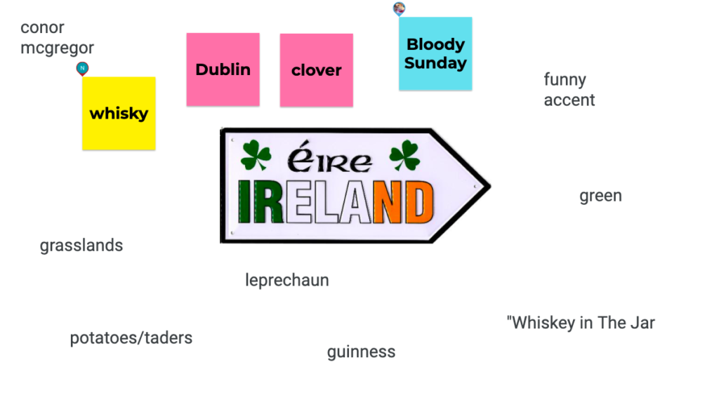 mapa myśli: z czym kojarzymy Irlandię